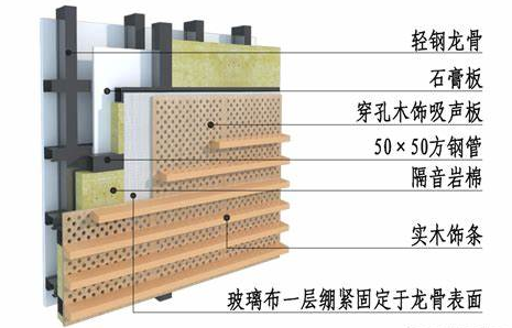 吸聲材料的建筑因素—裝飾性及廉價性