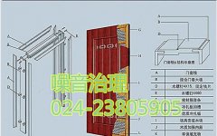 噪音治理有效的方法途徑有哪些？