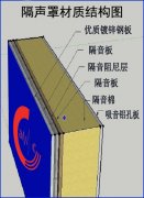 隔聲罩的主要材質(zhì)是什么？